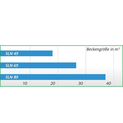 Remko SLN 85 Schwimmbad-Entfeuchter
