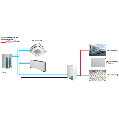Daikin HXY080A8 Niedertemperatur-Hydrobox VRV