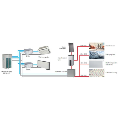 Daikin HXHD125A8 Hochtemperatur-Hydrobox VRV R134A
