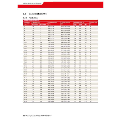 Mitsubishi Electric MXZ-2F53VF4/5 Multi-Split Außengerät 5,3 kW für 1 bis 2 Innengeräte | R32