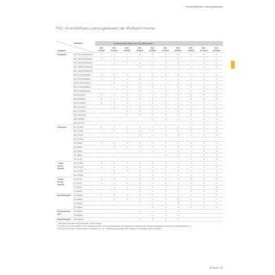 Mitsubishi Electric MXZ-4F72VF4 7,2 kW Multi-Split Außengerät für 2  bis 4 Innengeräte | R32