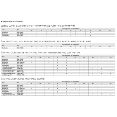 Mitsubishi Electric PAC-MK34BC Anschlussbox  für 3 Innengeräte