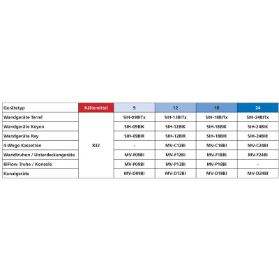 Sinclair MV-E14BI2 4,1 kW Multi-Split Außengerät für 1 - 2 Innengeräte | R32