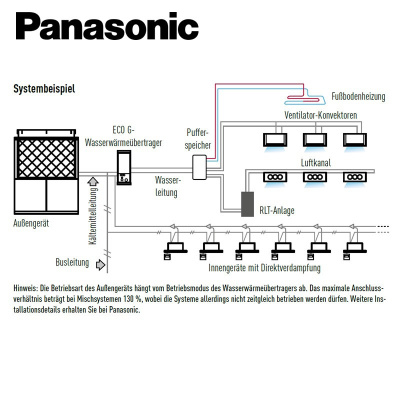 Panasonic PAW-250WP5G1 Wasserwärmeübertrager mit Umwälzpumpe + U-10ME2E8