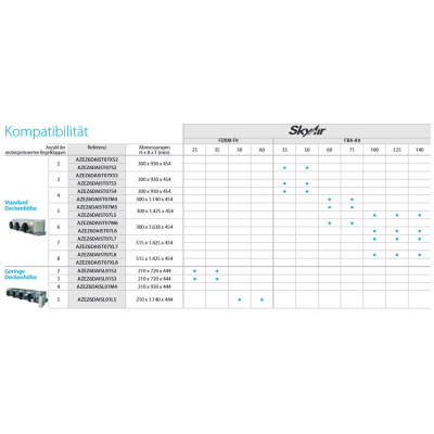 Daikin Kanalgerät 3,4 kW - FDXM35F9 R32 oder R410A | Raumgröße 35 - 40 m²