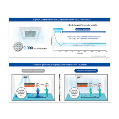 Samsung Set 3,5 kW - AC 035 RNNDKG Mini-Kassette Wind-Free + Blende PC4SUFMAN + AC 035 RXADKG R32 Klimaanlage BAC/NASA