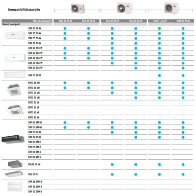 Mitsubishi Heavy SCM45ZS-W 4,5 kW Multi-Split Aussengerät für 2 Innengeräte | R32