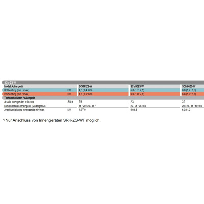 Mitsubishi Heavy SCM60ZS-W 6,0 kW Multi-Split Aussengerät für 2 - 3 Innengeräte | R32