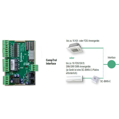 Mitsubishi Heavy CTINT-D CompTrol Interface für Innengeräte KX6-, FDS-, SX und S-Serie