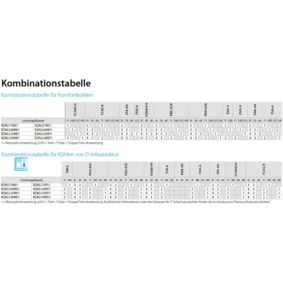 Daikin Außengerät 12,1 kW - RZAG125NY1 | 400V | R32