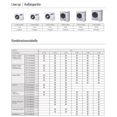 Samsung AJ 100 TXJ5KG/EU 10,0 kW Multi-Split Außengerät Free Joint NASA für bis zu 5 Innengeräte R32