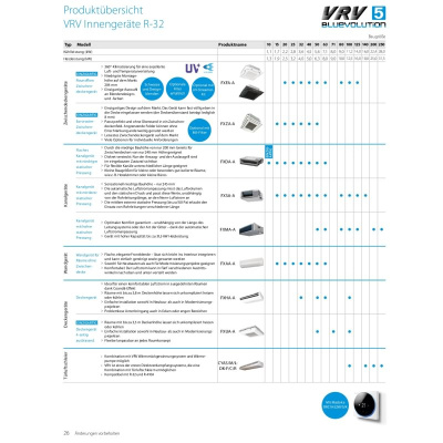 Daikin RXYSA6AV1 Mini VRV 5 Außengerät R32 15,5kW