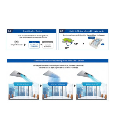 Samsung 1-Weg-Deckenkassette AJ 035 TN1DKG + Blende PC1NWFMAN Wind-Free (Nur Multisplit/NASA) 3,5 kW R32 + IR-FB AR-EH03E