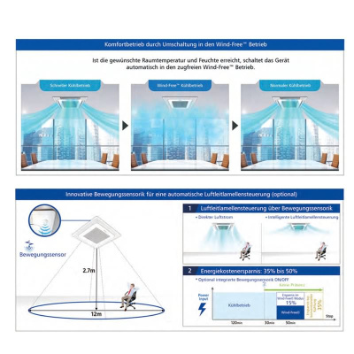 Samsung AJ 020 TNNDKG Wind-Free Mini-Kassette + Blende PC4SUFMAN R32 (Nur Multisplit/NASA)2,0 kW