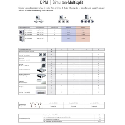 Samsung Außengerät 12,0 kW - AC 120 RXADNG NASA (Simultan für 1-4 Innengeräte) 400V R32