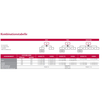 LG Electronics Außengerät UUD3 U30 R32