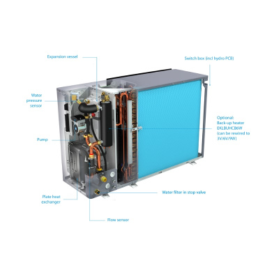 Daikin Altherma 3 M EBLA14D3W1 Luft-Wasser-Wärmepumpe Monoblock Heizen/Kühlen 12kW Heizstab 3kW 400V
