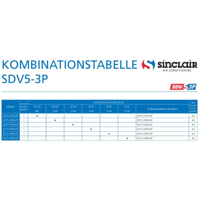 Sinclair SDV5-450EA3P Außengerät mit Wärmerückgewinnung (3-Leiter) VRF 45,0 kW 400V