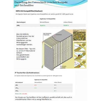 Nowoair 100 Luftreiniger mit HEPA 14 Luftfilter + UVC Licht + Multi Sensorik -  für bis zu 120 m²