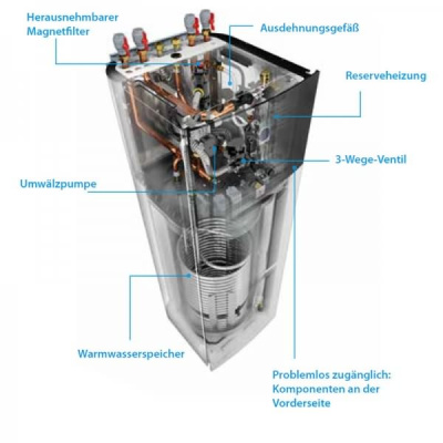 Daikin Altherma 3 H MT ECH2O Set EPRA12EW1 + ETSXB12P50E Wärmepumpe+Hydrobox 500L mit Bivalenz 12 kW