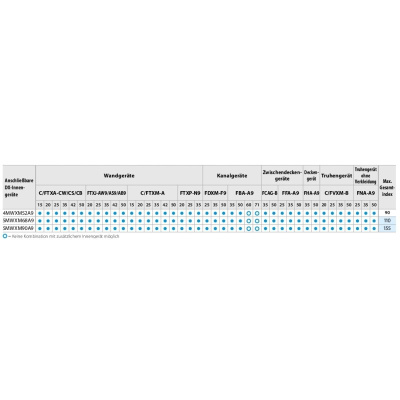 Daikin 4MWXM52A9 Multi+ Außengerät für Warmwasser und Klimatisierung 5,2 kW | 6,8 kW