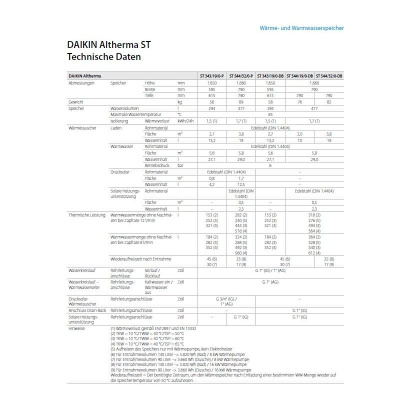Daikin Altherma ST 538/16/0-P Warmwasserspeicher 500 Liter EKHWCH500PB