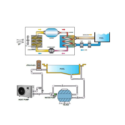 Wärmepumpe fürs Schwimmbad CHPP-021 mit einem Beckenvolumen von 60 - 80 m³ 21,4 kW