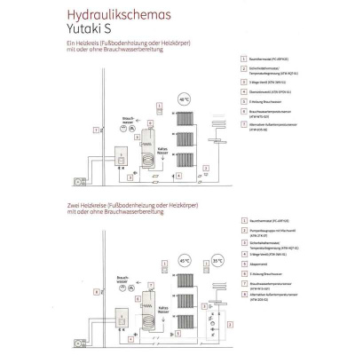 Hitachi Wärmepumpen Set YUTAKI S 16,0 kW RAS-6WHNPE + RWM-6.0N1E - Außengerät + Hydromodul 400 V