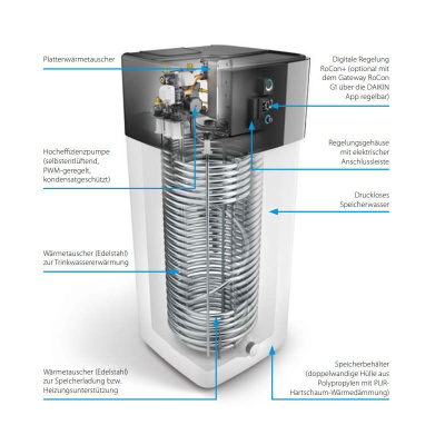 Daikin Altherma 3 R ECH2O EHSXB08P30E 304 Hydromodul mit Speicher 300 Liter und Bivalenzfunktion