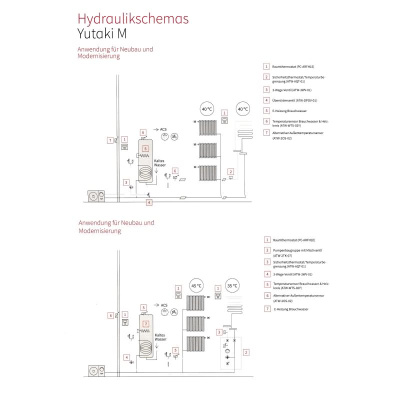 Hitachi Yutaki M RASM-6VR1E Monoblock Wärmepumpe zum Heizen / Kühlen / Brauchwasserbereitung 13,0 kW