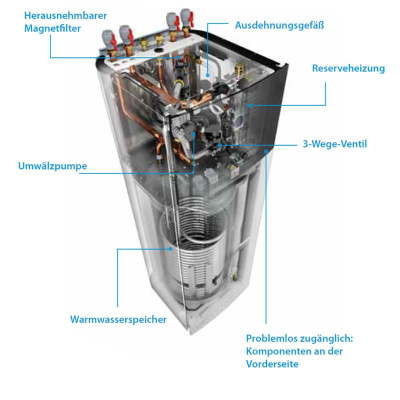 Daikin Altherma 3 H HT ECH2O Set EPRA16DW17 + ETSXB16P50E7 Wärmepumpe + Hydrobox/Speicher 500 Liter