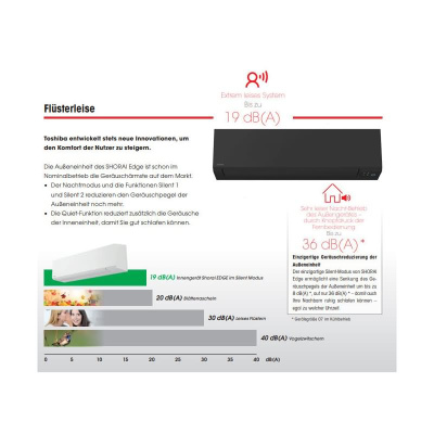 Toshiba Set RAS-B24G3KVSGB-E + RAS-24J2AVSG-E1 WiFi Wandgerät Shorai Edge Black 7,0 kW R32