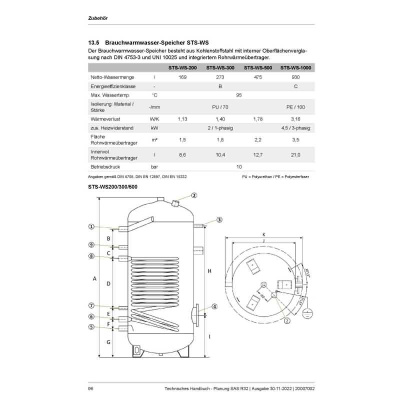 S-Klima STS-WS-200 Brauchwasser Speicher 200 Liter + Heizstab 2.0 kW + 1 Wärmetauscher für Serie SAS