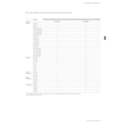 Mitsubishi Electric MXZ-4F83VFHZ3  8,3 kW Multi-Split Außengerät Hyper Heating für 4 Innengeräte R32