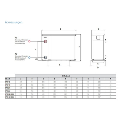 KAUT KTX 10 Pool-Wärmepumpe 10,2 kW | Heizen | Kühlen