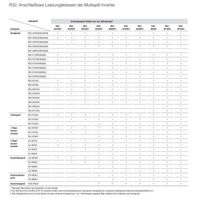 Mitsubishi Electric MXZ-6F120VF2 12,0 kW Multi-Split Außengerät für 2 bis 6 Innengeräte | R32