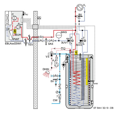 Daikin Altherma 3 M EBLA09D3V3 Luft-Wasser-Wärmepumpe Monoblock Heizen/Kühlen 9kW Heizstab 3kW  230V