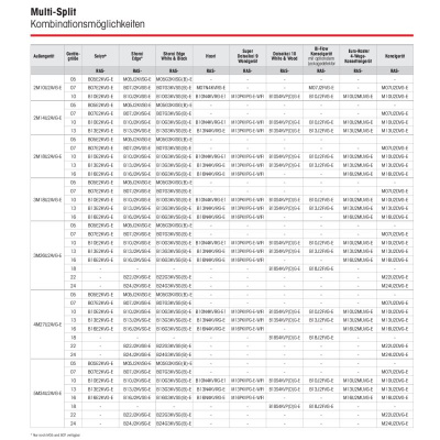 Toshiba RAS-2M10G3AVG-E 3,3 kW Multi-Split Außengerät für 2 Innengeräte | R32