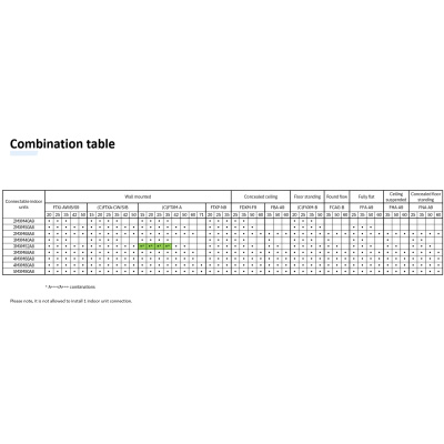 Daikin Set 2 Wandgeräte Perfera WiFi FTXM25A + FTXM35A + 2MXM40A2V1B9 2,5/3,5kW Raumgröße 25 | 35 m²