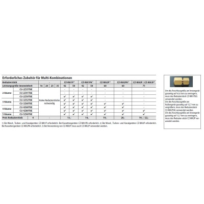 Panasonic Reduzierstück | CZ-MA1PA