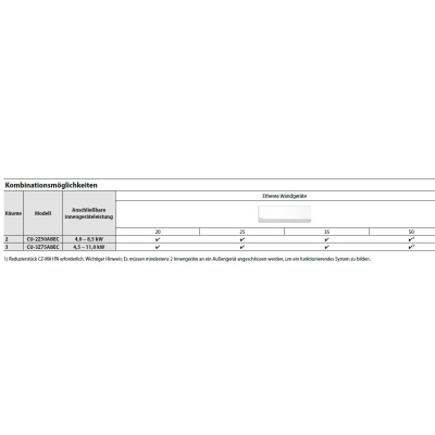 Panasonic CU-2Z50ABEC 5,3 kW Multi-Split Außengerät für 2 Inneneinheiten | R32 | Power Heat
