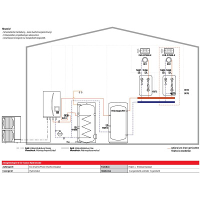 Mitsubishi Electric Set 3.15 Zubadan PUZ-SHWM140YAA + ERSF-YM9E WP+Hydromodul Zubadan + MAC-587IF-E 14kW 400V WiFi