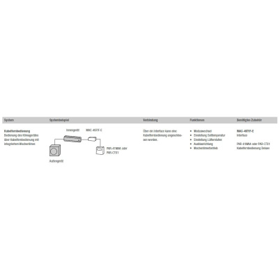 Mitsubishi Electric MAC-497IF-E Interface für Kabelfernbedienung