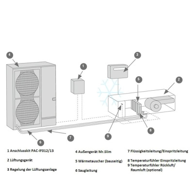 Mitsubishi Electric PAC-IF012B-E Anschlusskit